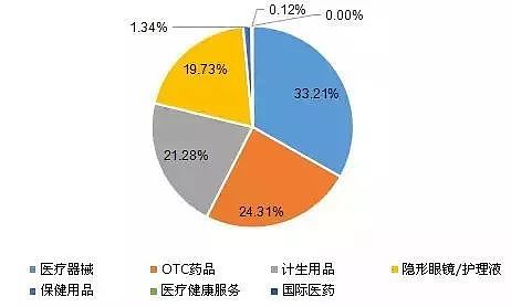 月经期戴隐形眼镜，你难道不怕失明吗？