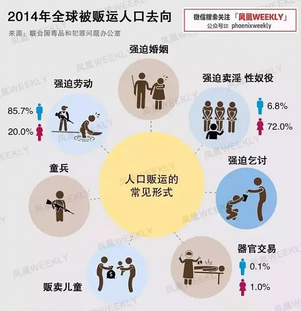 出国游要小心：当奴工、做性奴，亚洲女性最受“青睐”…人贩子猖獗，每年至少250万人失踪 - 10