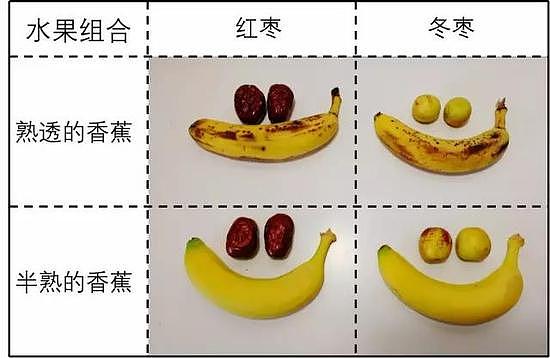 香蕉和枣一起吃会怎样？实验揭秘最恶心吃法（组图） - 4