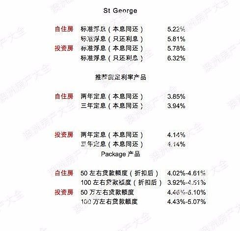 澳洲五大银行2017年9月最新贷款利率及折扣 I 财神专栏77【特刊】 - 12