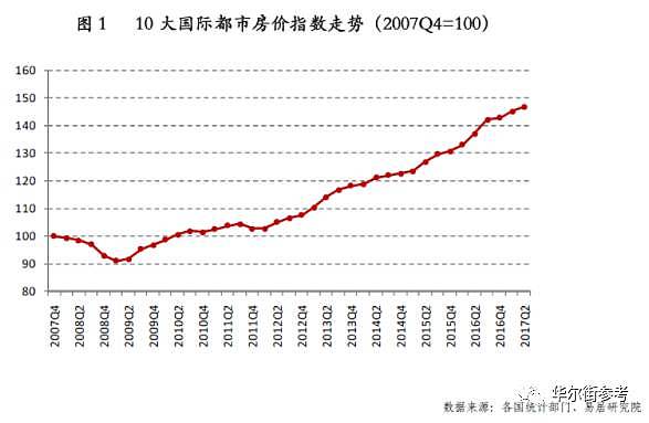 地球两端的狂热：中国人买房，美国人炒股 - 3