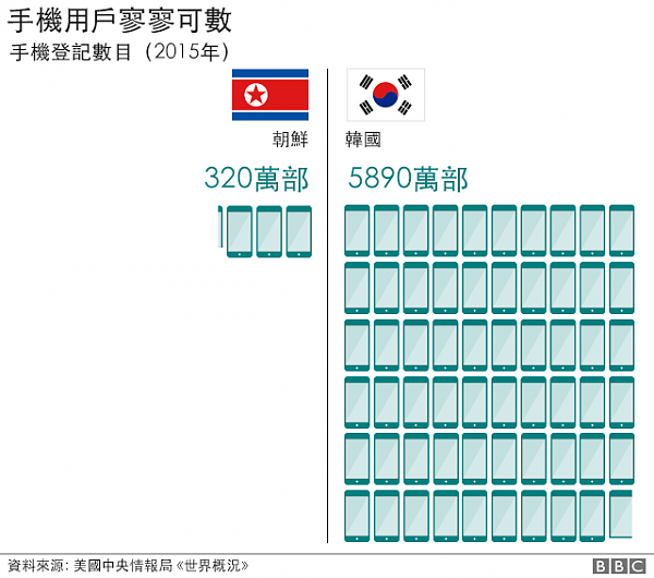 神秘王朝：九张数据图表告诉你朝鲜的一切(组图) - 2