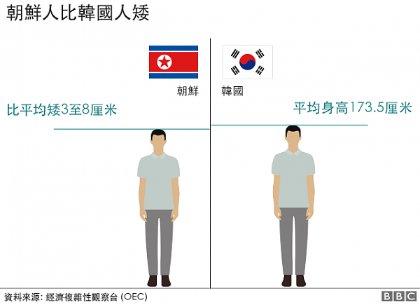 神秘王朝：九张数据图表告诉你朝鲜的一切(组图) - 3