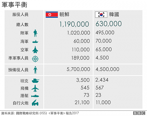 神秘王朝：九张数据图表告诉你朝鲜的一切(组图) - 8