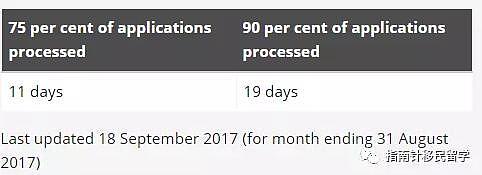 十几天即可下签？澳洲移民局计划对457签证“代替品”下手 - 2