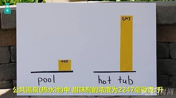 泳池里到底有多少尿？这个可怕的问题有解了(组图) - 11