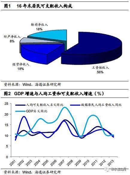 房价上涨真能拉动消费吗？ - 2