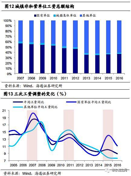 房价上涨真能拉动消费吗？ - 11