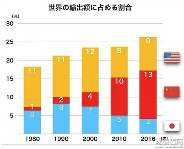 日本精英认了：“中国崩溃论”正走向崩溃（图） - 12