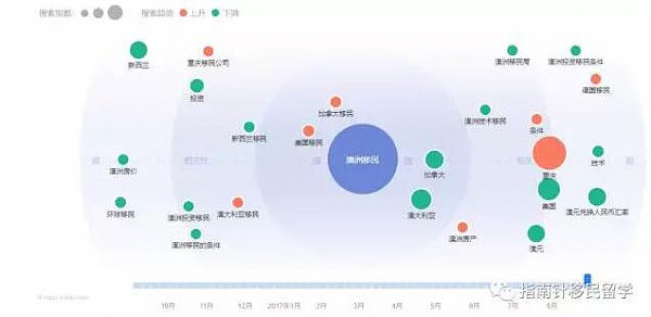 移民大数据公布：澳洲绿卡含金量高 中国北上广最关注移民信息 - 2