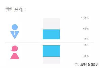 移民大数据公布：澳洲绿卡含金量高 中国北上广最关注移民信息 - 5