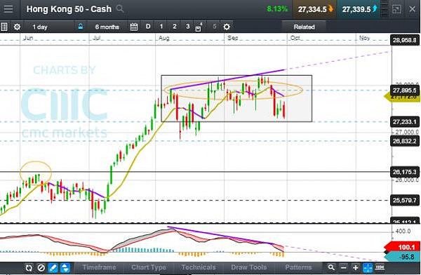 CMC Markets：一周市场回顾: 特朗普税改助美元绝地反弹 - 2