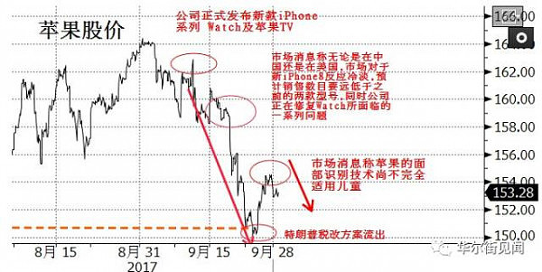 iPhone 8炸了，苹果帝国将近黄昏？ - 4