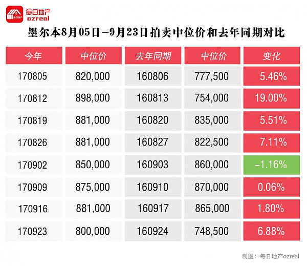 节假日里安静的拍卖市场，9月30日拍卖前瞻 - 8