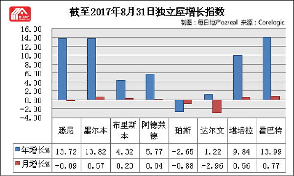 【房拍快讯】9月30日全澳房产拍卖结果火热出炉及趋势锐评 - 11