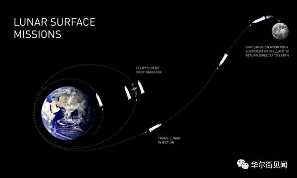 “疯狂的”殖民计划：“钢铁侠”和迪拜的火星梦 - 6