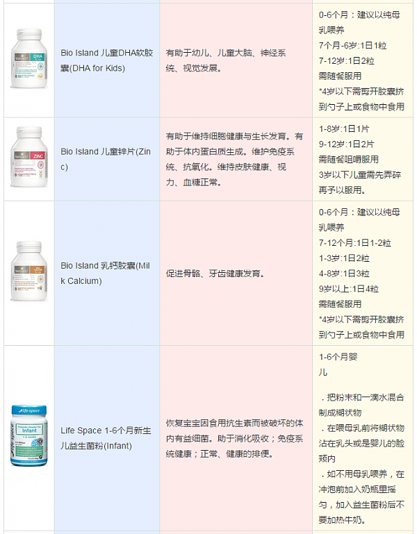 买澳洲保健品？看这一篇就够了！（儿童+成人）功效+服用方法【吐血总结】 - 8