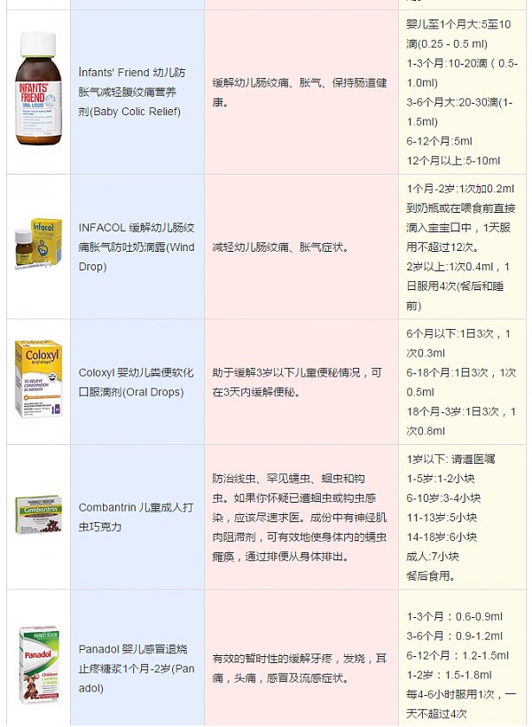 买澳洲保健品？看这一篇就够了！（儿童+成人）功效+服用方法【吐血总结】 - 11