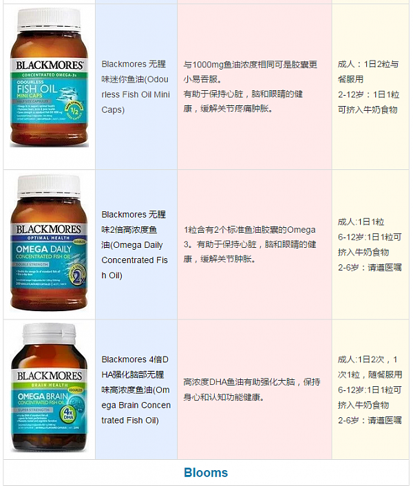 买澳洲保健品？看这一篇就够了！（儿童+成人）功效+服用方法【吐血总结】 - 19