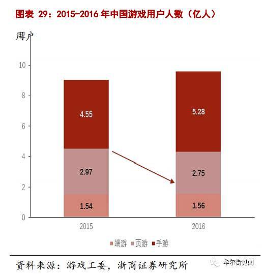 腾讯要“吃鸡”？（组图） - 11