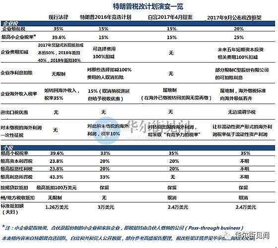 一周（9.25-9.30）不容错过的全球市场大事件（附干货梳理） - 3