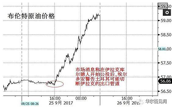 一周（9.25-9.30）不容错过的全球市场大事件（附干货梳理） - 6