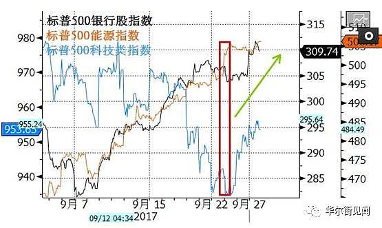 一周（9.25-9.30）不容错过的全球市场大事件（附干货梳理） - 8