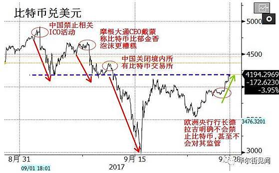 一周（9.25-9.30）不容错过的全球市场大事件（附干货梳理） - 9