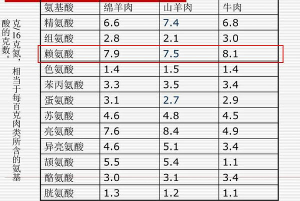 在吃上，中国人这场旷日持久的南北之战