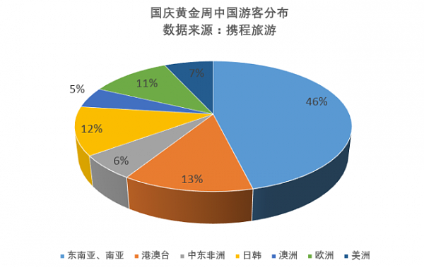 十一成全球黄金周：中国游客振兴多国旅游业(组图) - 1