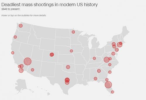 盘点1949年至今美国重大枪击事件 均伤亡惨重