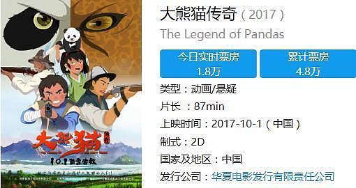 上映2天票房仅4.8万！这部用四年时间打磨的电影成了国庆档炮灰 - 6