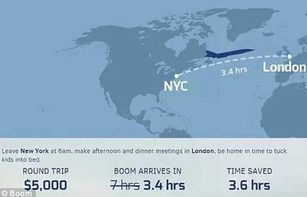 澳洲飞中国只要4个多小时！最快超音速客机将于明年试飞 - 3