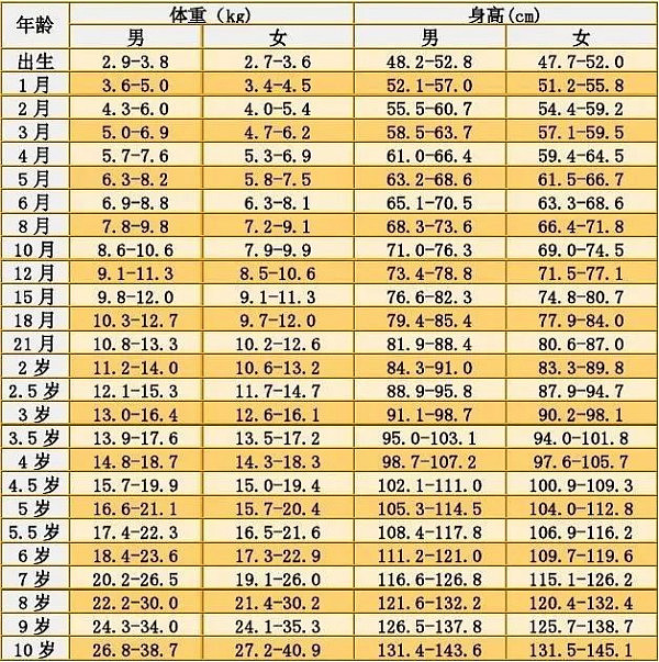 最新澳洲、中国儿童平均身高报告，看看你家娃在哪里？ - 16