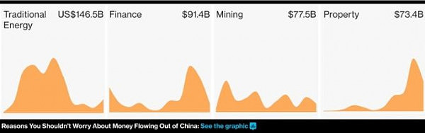 华人扫货全球房市 资金如何汇出？“他们总有办法” - 4