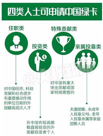 全球最难“中国绿卡”：60万人申请，4千人通过，据说拿到的都是...（组图） - 4