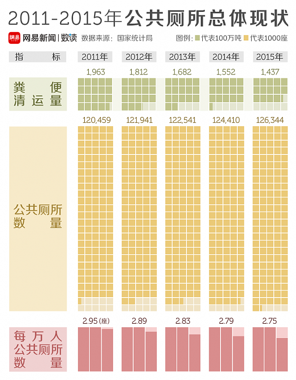 在中国，不会憋尿，就别在国庆长假出去玩了...(图) - 1