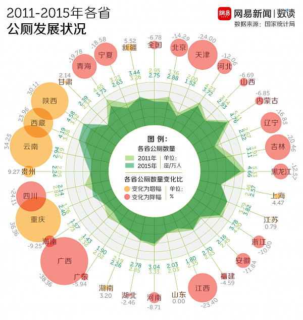 在中国，不会憋尿，就别在国庆长假出去玩了...(图) - 2