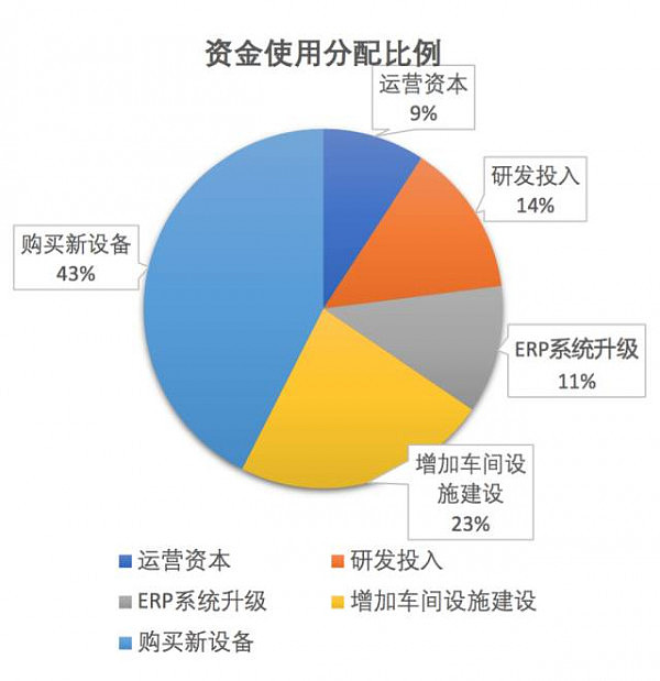 高技术铸造行业 - 匹思通机械有限公司 澳洲主板ASX 上市 – 启动招股 - 8