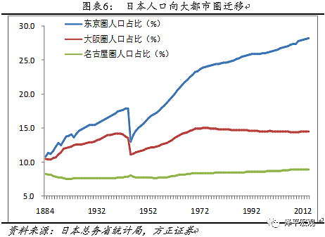 中国人口迁移与房价预测 - 4