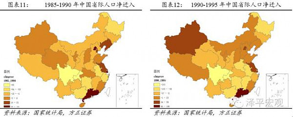 中国人口迁移与房价预测 - 5