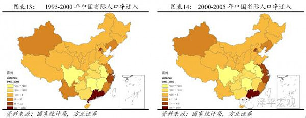 中国人口迁移与房价预测 - 6