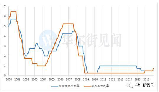 哪里是白菜价、哪里是接盘侠？一文读懂“中国军团”全球买房路线图 - 2