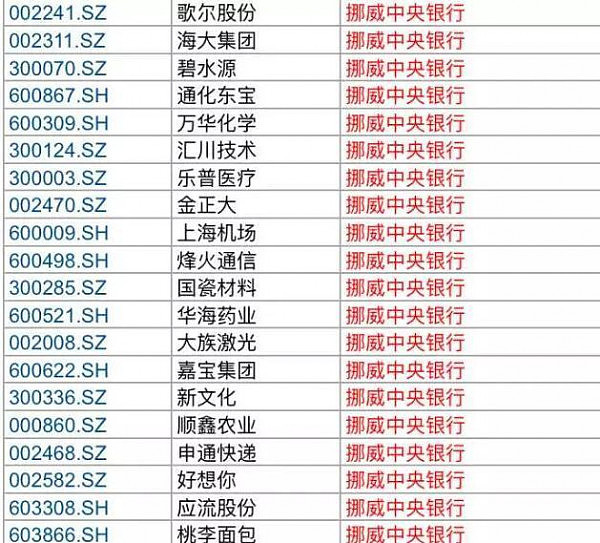 外国央行、政府喜欢买中国什么资产？答案意外(图) - 3