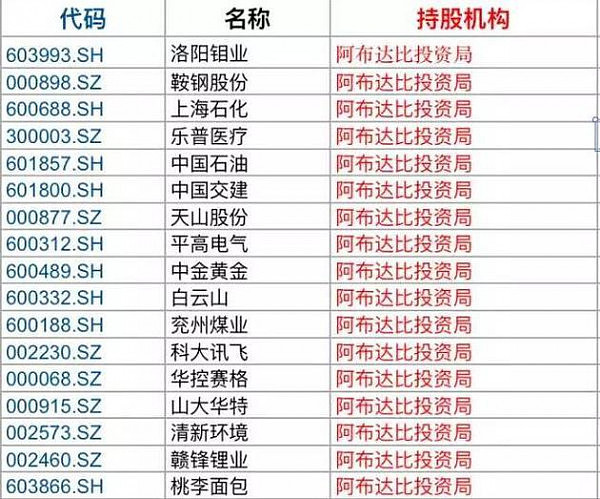 外国央行、政府喜欢买中国什么资产？答案意外(图) - 4