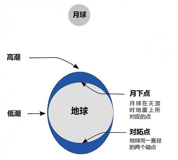 你在中国忙着赏月，却有人曾“密谋”想炸掉月亮（组图） - 16