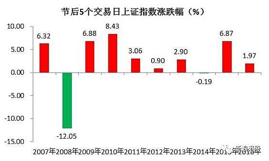 港股创10年新高，一个新时代开始！ - 4