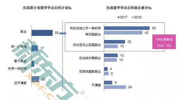 我的前半生在追求绿卡，后半生却拼命想回中国（组图） - 7