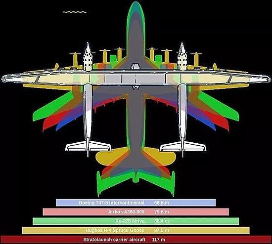 两架波音拼出史上最大的飞机 用来发射火箭(组图) - 3