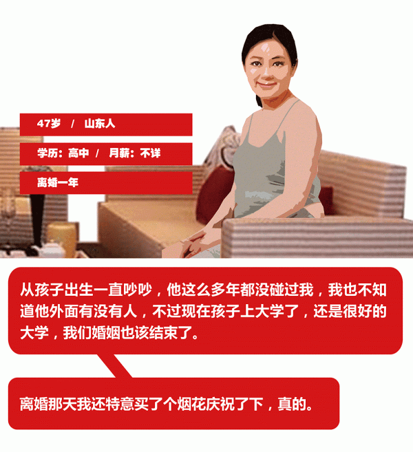 访谈了20个离婚女人，离婚原因竟然是这样（图） - 19